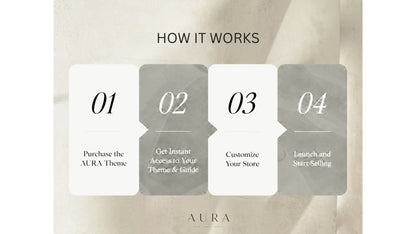 How Babao works: four steps from purchase to launch